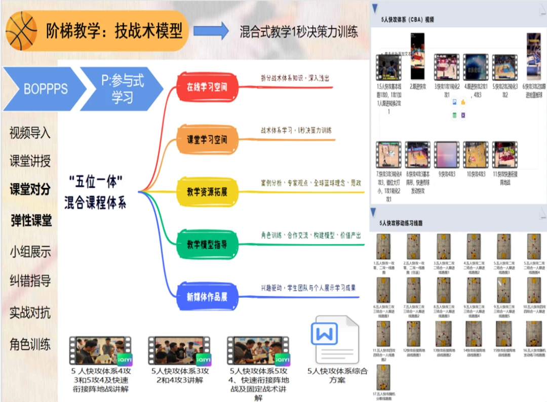 篮球训练心得体会200字左右作文_0