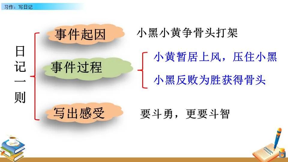 篮球训练反思总结学生怎么写_2